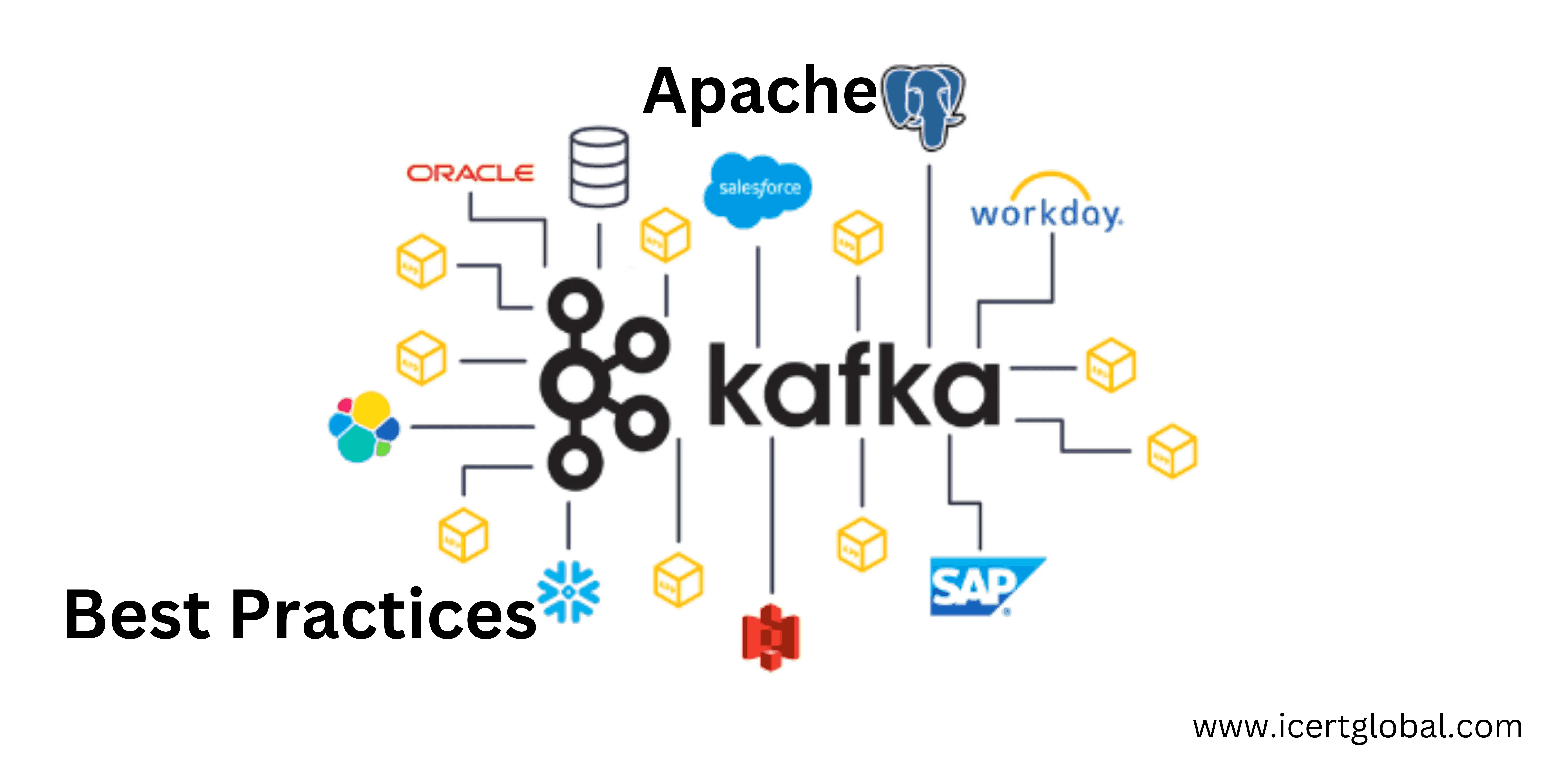 best practices for securing apache kafka blog